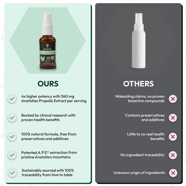 Bee and You Propolis Raw Honey Throat Spray