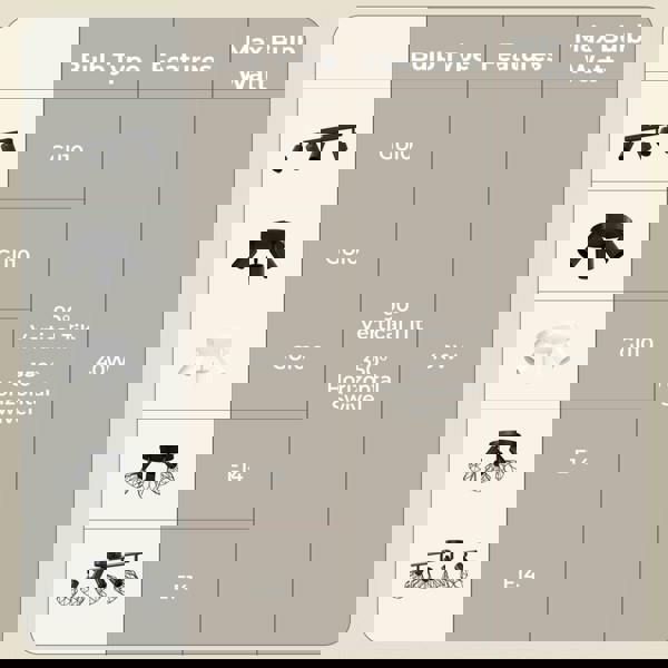 EMITTO 3-4 Way Ceiling Spotlight Adjustable Kitchen Bar Spot Light LED GU10 E14