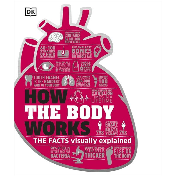 How the Body Works: The Facts Simply Explained (How Stuff Works)