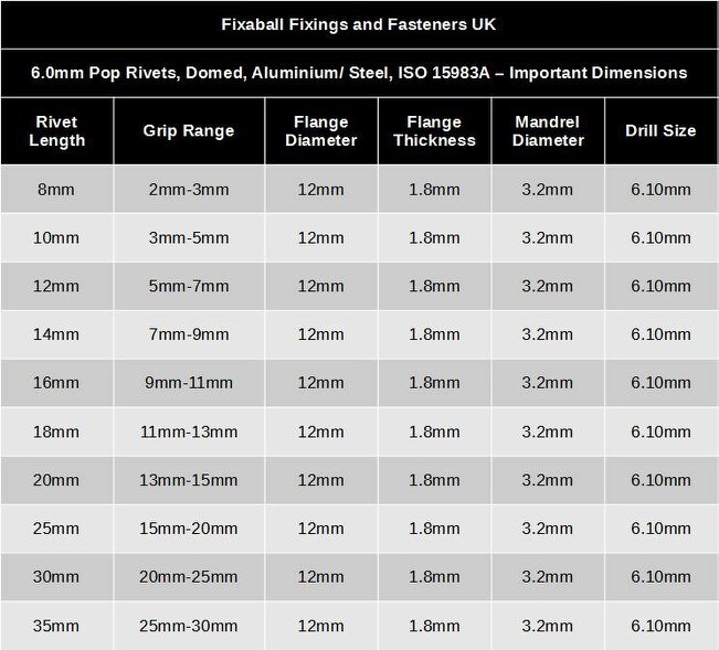 Fixaball 6.0mm Pop Rivets Domed A2/ 304 Stainless Steel ISO 15983A