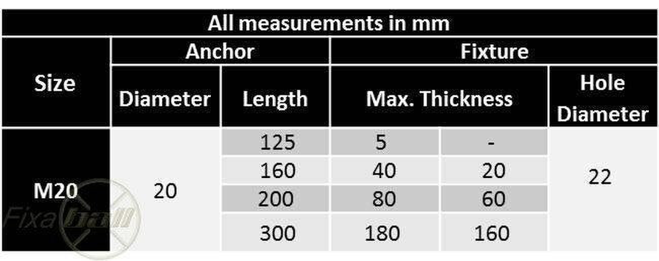 Fixaball M20 Throughbolt Anchor Heavy Duty Masonry Concrete ZYP