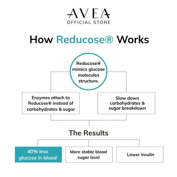AVEA Stabiliser (60 capsules), supplement to support healthy blood sugar level