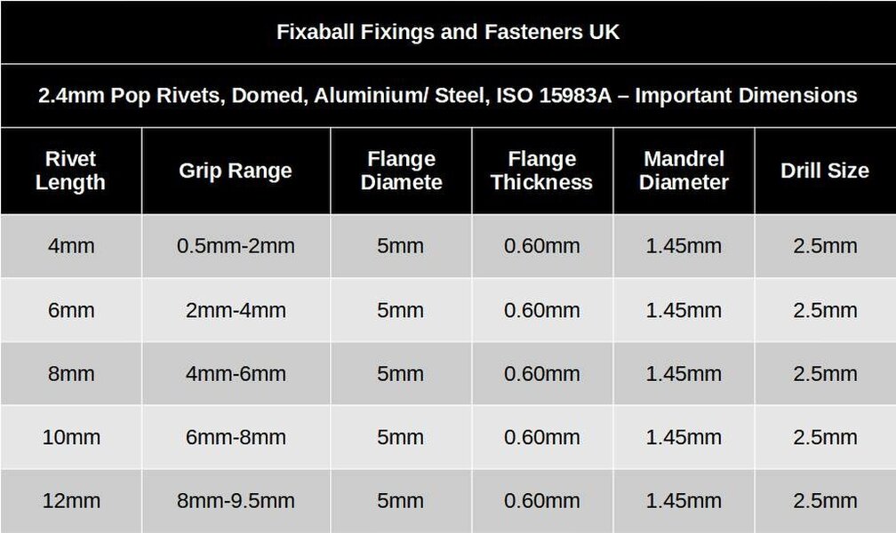 Fixaball 2.4mm Pop Blind Rivets Domed Aluminium/ Steel ISO 15983A