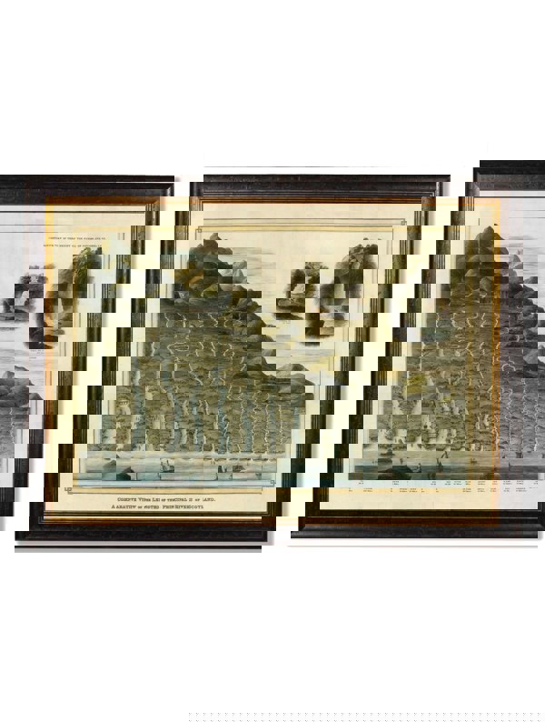 Exceptional Art c.1832 Scottish Rivers and Mountains