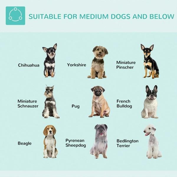 Dog breed suitability guide for grooming arm, small breed icons on chart