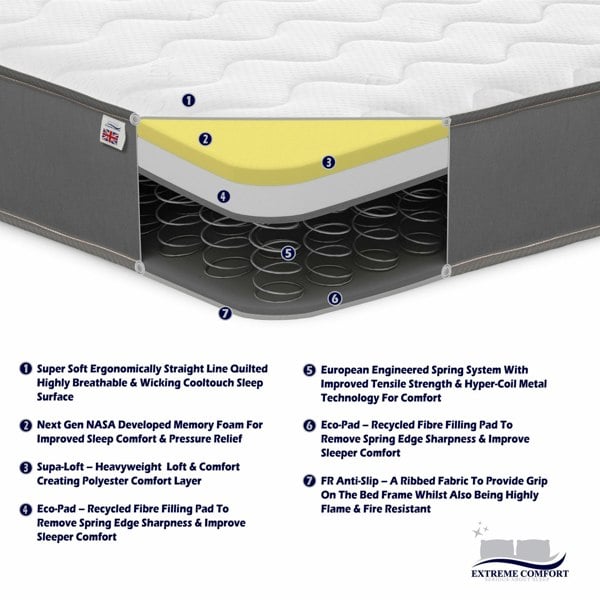 eXtreme Comfort Cooltouch Essentials Wave Grey Hybrid Spring & Memory Foam Mattress