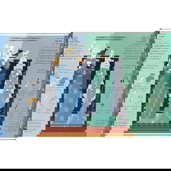 Norse Myths (Ancient Myths) by Matt Ralphs