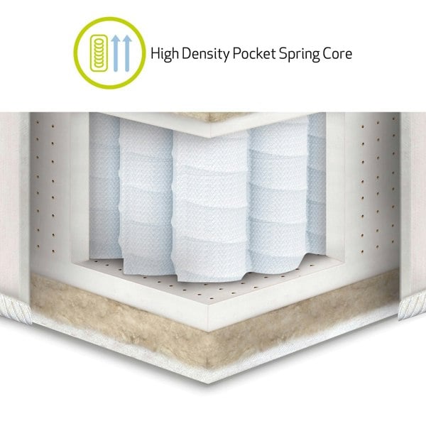 High density spring mattress
