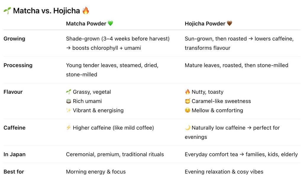 The Earthy Hojicha Powder