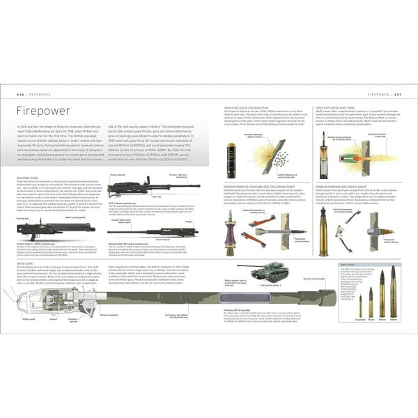 The Tank Book: The Definitive Visual History of Armoured Vehicles (Definitive Transport Guides)