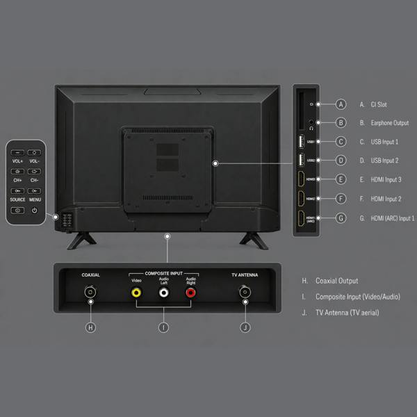 EMtronics 32" Inch HD Ready 720p LED TV with 3x HDMI and 2x USB Port  - Black