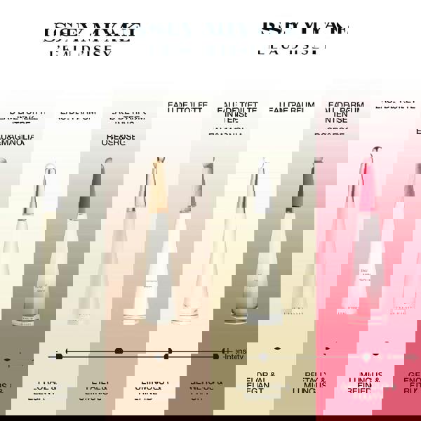 Issey Miyake L'Eau d'Issey Eau & Magnolia Eau de Toilette Intense Spray 50ml - Additional 4