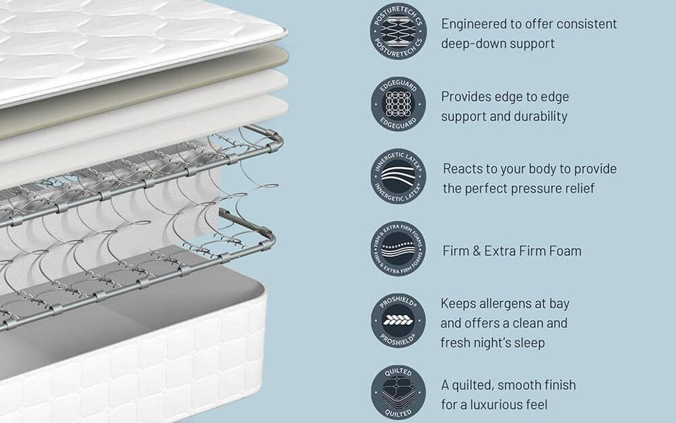 Sealy Advantage Austen Latex Mattress
