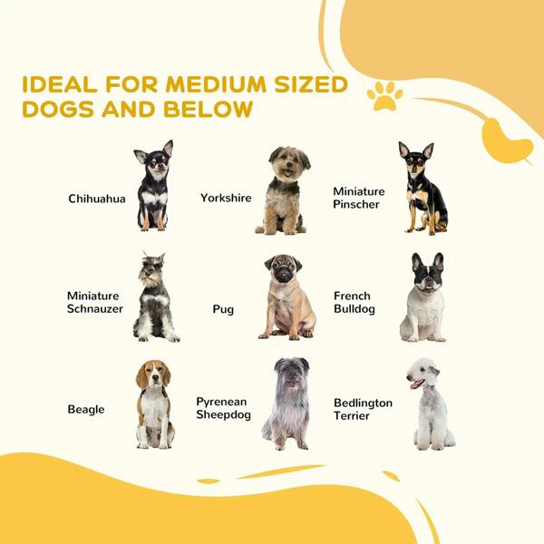 Dog size guide graphic for foldable pet gate, showing suitable breeds