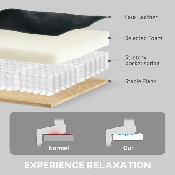 Chair cushion layers diagram: faux leather, selected foam, and pocket spring support
