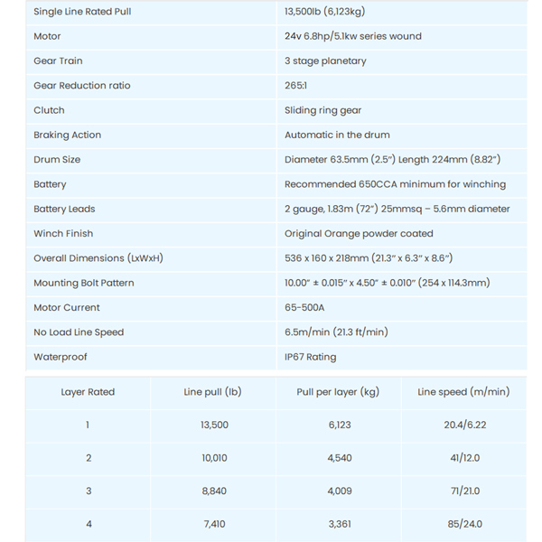 13500lb 24V Winch Technical Specification