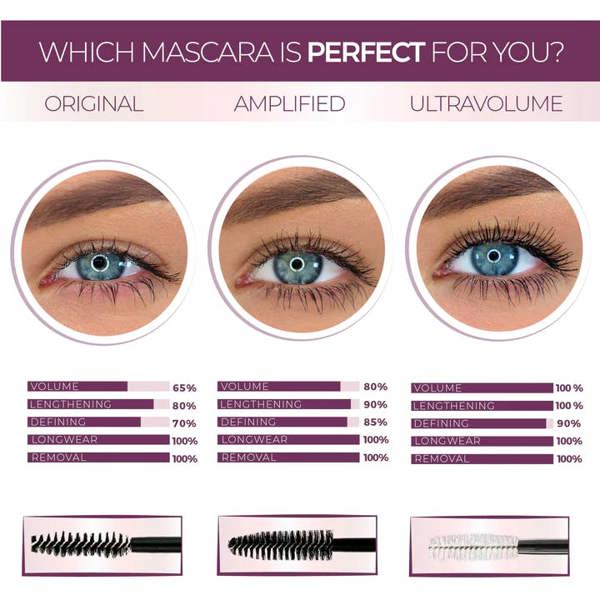 Blinc Amplified Tubing Mascara 9 ml