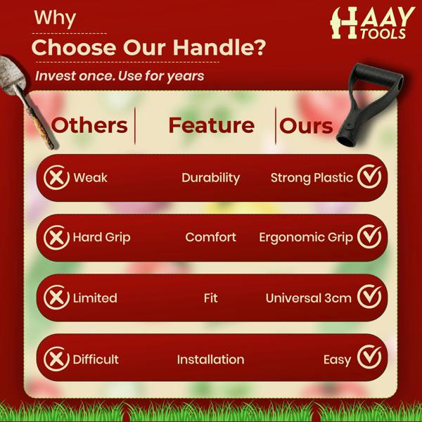 HAAY TOOLS Heavy Duty Plastic Replacement Handle for Spade, Shovel, Garden Fork & Axe – Durable Universal Garden Tool Handle, Strong Grip, Easy Fit