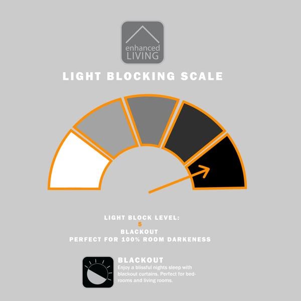 Infographic Blackout Scale