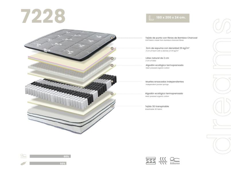 Angel Cerdá Hybrid mattress with natural latex and independent pocket springs 7228/7229
