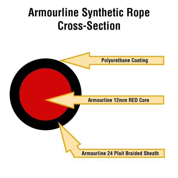 Winchmax Armourline Synthetic Rope 20m x 15.5mm, Hole Fix. 1/2 Inch Clevis Hook.