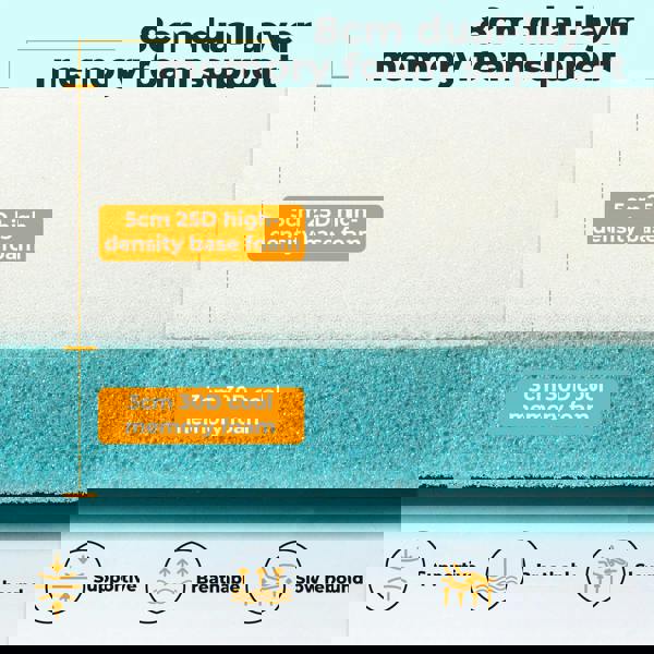 Lavio Double Mattress Topper Memory Foam Ergonomic Dual Layer Hotel Quality