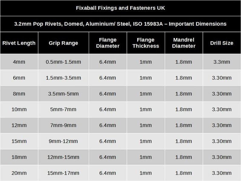 Fixaball 3.2mm Pop Blind Rivets Domed Aluminium/ Steel ISO 15983A