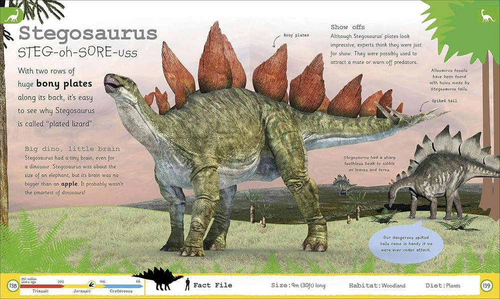 My Encyclopedia Of Very Important Dinosaurs - For Little Dinosaur Lovers Who Want To Know Everything