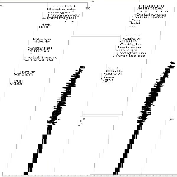 Korres Drama Curl Mascara