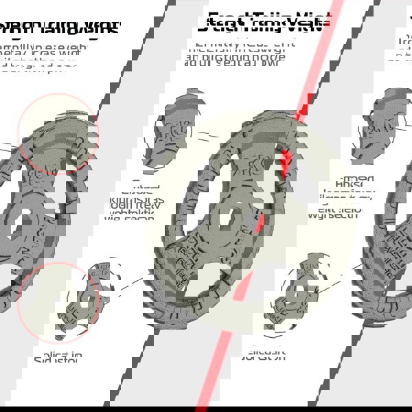 Body Revolution 2x 2.5kg Cast Iron Weight Plates - 1" Standard Tri Grip