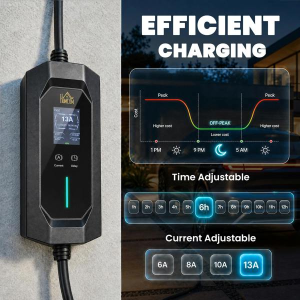 EV Charger
