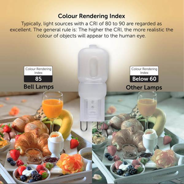 BELL Lighting G9 LED Bulb 2W Energy Saving Light Bulbs