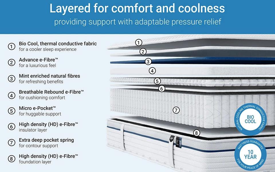 Jay-be Bio Cool Hybrid 2000 e-Pocket Mattress