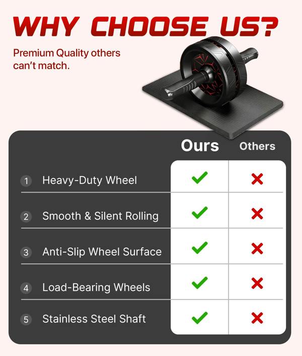 ROMIX Ab Wheels & Rollers