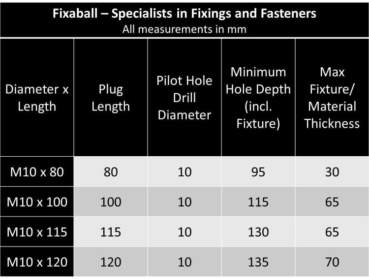 Fixaball Frame Fixing Nylon Plastic Plug Screw Pozi Countersunk Zinc 8mm 10mm