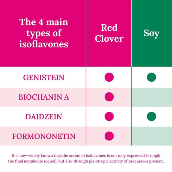 Promensil Menopause Original Strength Tablets x 30 - Additional 3