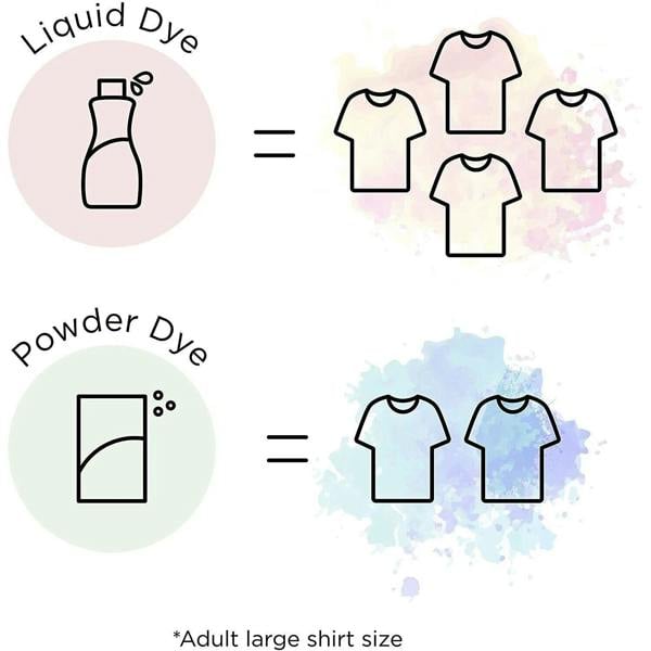 Rit All Purpose Powder Dye - Traditional Fabric Colour Dyes 1.125oz