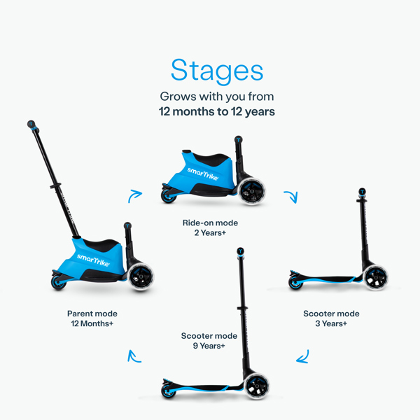 smarTrike Xtend 5 Stage Ride-On - Blue