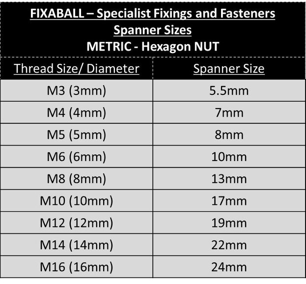Fixaball Full Hex Nuts Fine Pitch Self Colour Gr8 DIN934 M8 - M24