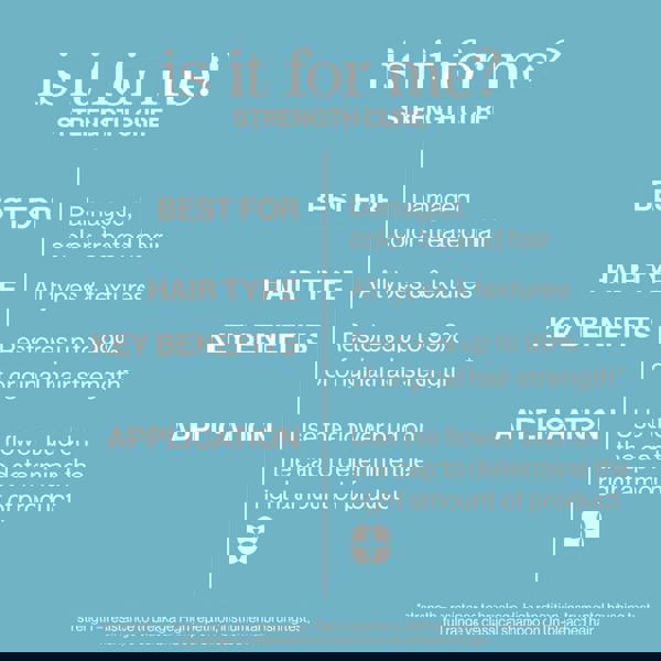 Pureology Strength Cure Dream Healer Serum