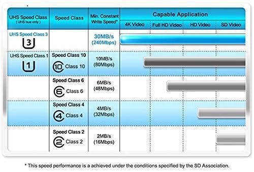 Professional Kingston BLU Studio 6.0 LTE MicroSDHC MicroSDXC Cards with custom formatting and Standard SD Adapter! (Class 10, UHS-I)