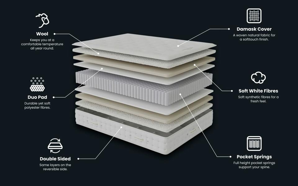 Wentworth Mercer Deluxe Wool 4000 Pocket Mattress