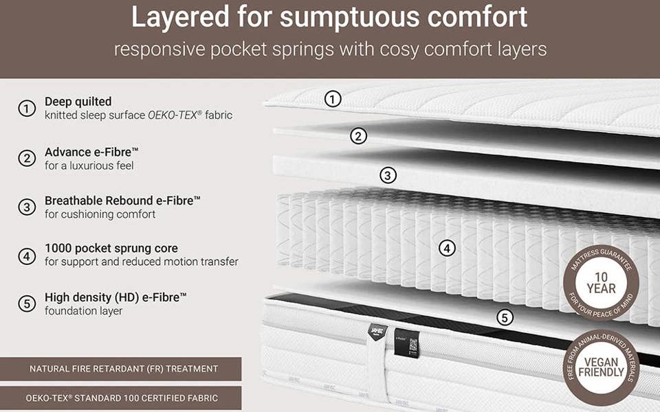 Jay-Be 1000 e-Pocket TRUECORE Eco-Friendly Mattress