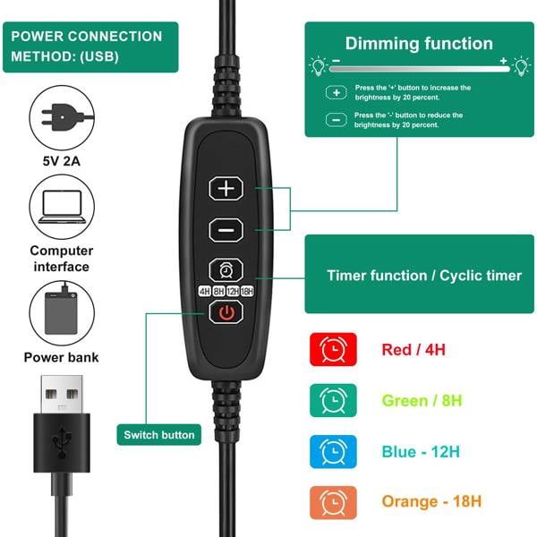deAO Toys 5-Pack Seed Starter Tray Kit with Grow Lights Elevated Propagator Trays with Full-Spectrum Pant Light Adjustable Humidity Domes