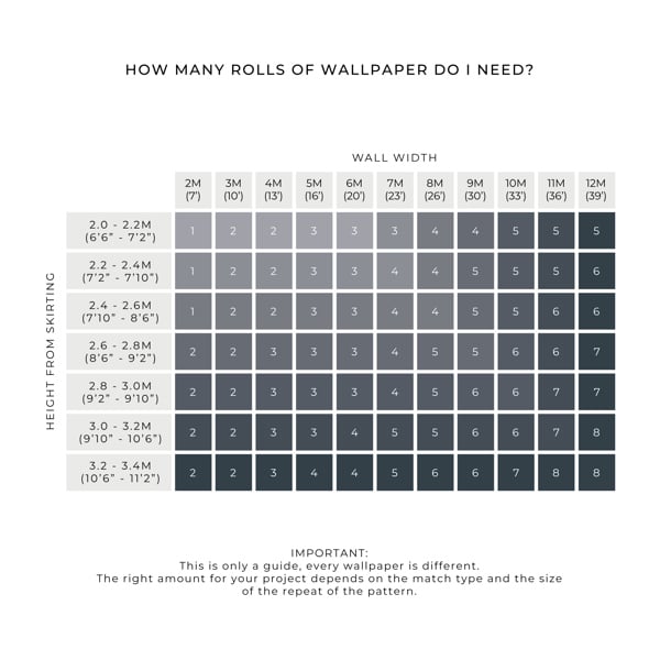 Clarissa Hulse Summer Border Wallpaper | Rainbow