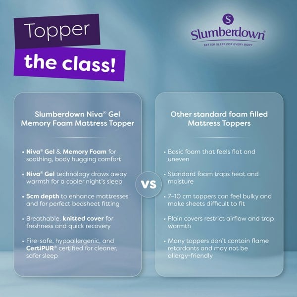 Slumberdown Gel Memory Foam 5cm Mattress Topper