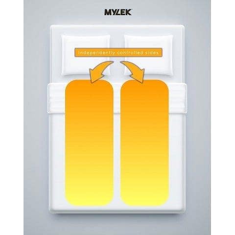 Mylek Electric Blanket Double Bed Premium Fleece Underblanket Dual Control with Elasticated Skirt