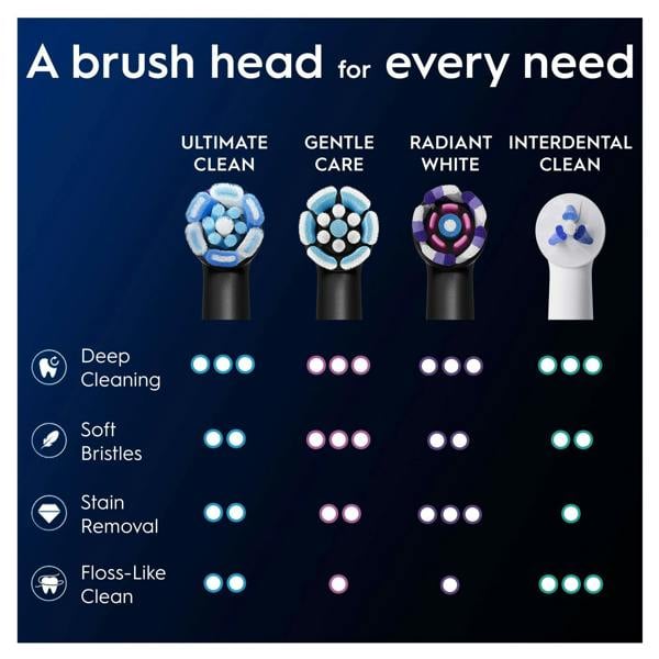 Oral-B iO Replacement Heads Ultimate Clean Black 4 Pack - Additional 7