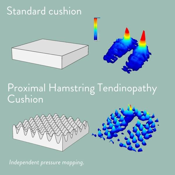 Proximal Hamstring Tendinopathy Cushion for office, car, driving, dining chair, armchair and sofa. Handmade in the UK with a 2 year guarantee. High density foam.