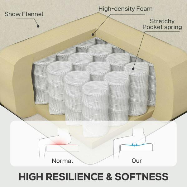 Chair comfort construction diagram showing foam cylinders in the seat
